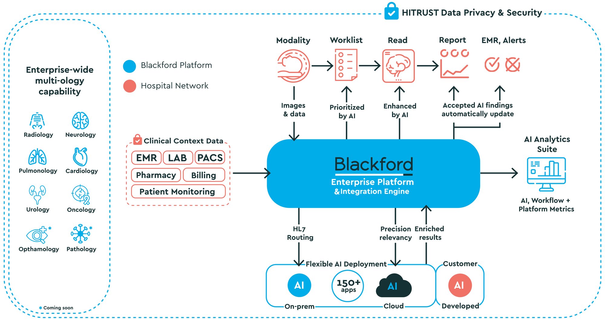 EnterpriseDiagram-whiteBG EnterpriseDiagram-whiteBG