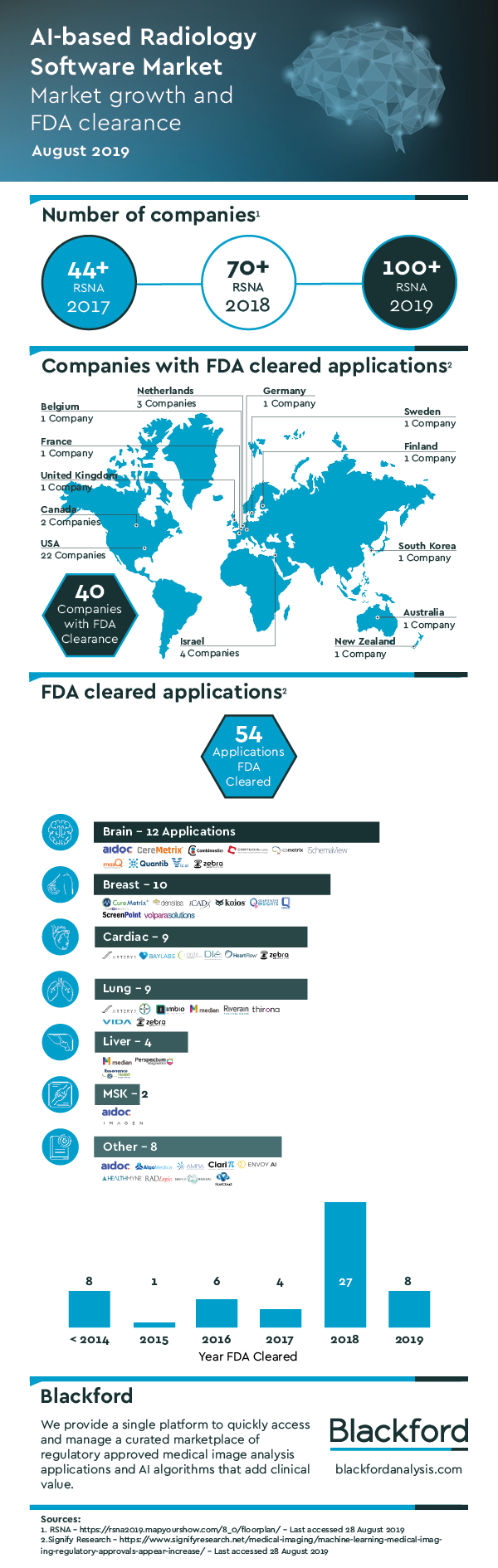 Infographic Radiologist Infographic: The growth in radiology AI