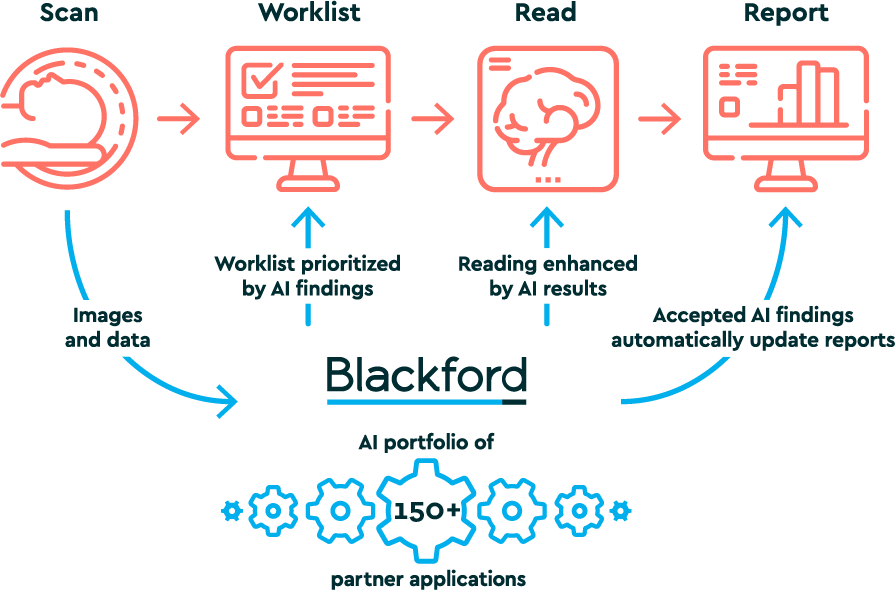 Blackford-Platform