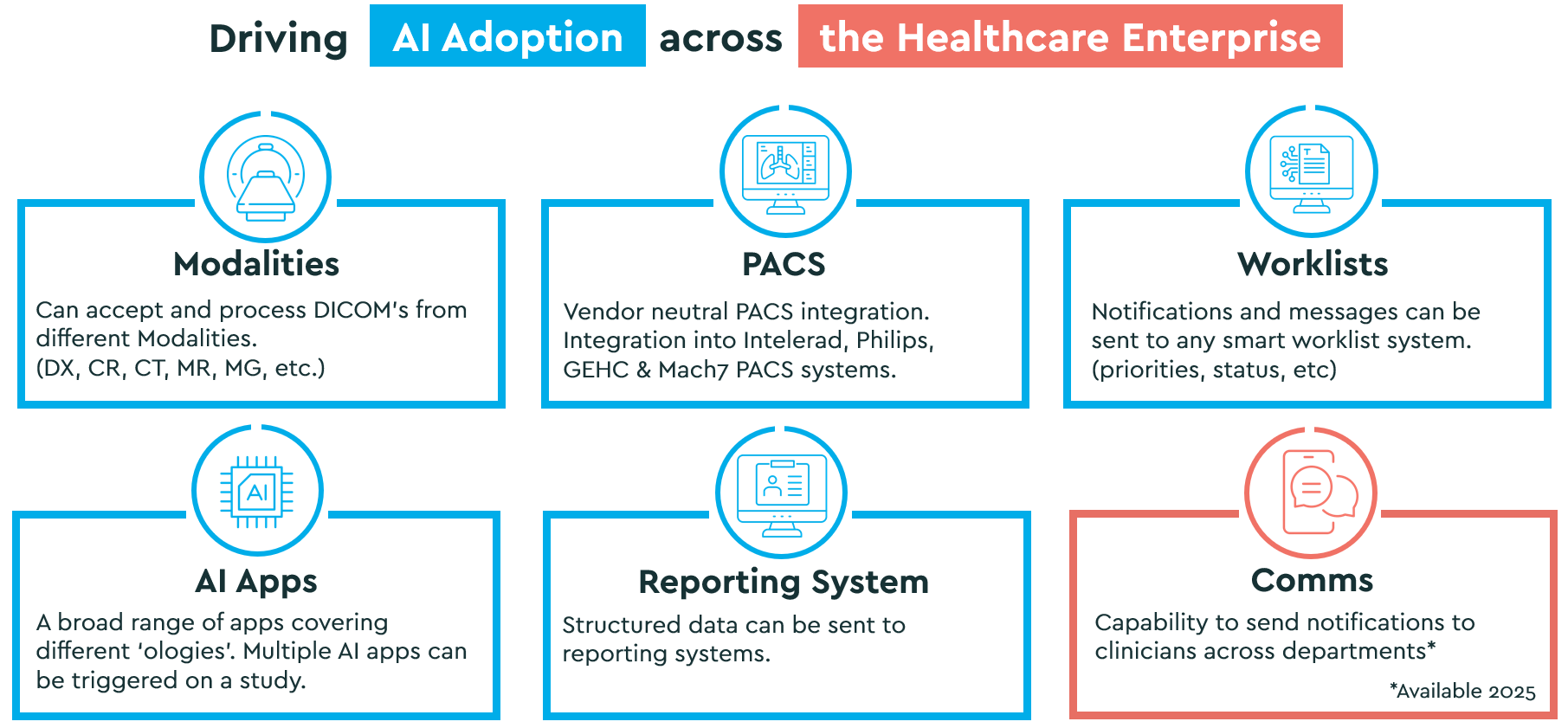 CareCoordination